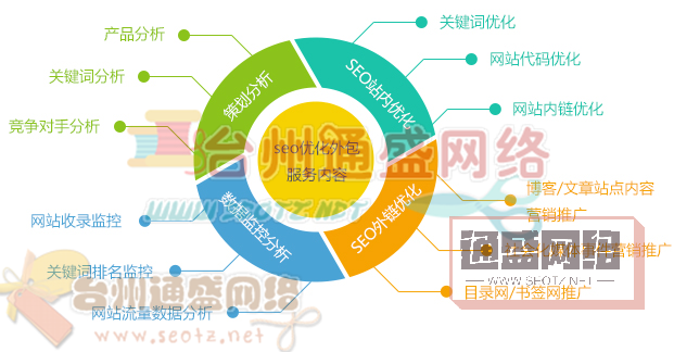 淺談網站優化二三事  分形小編權威解答