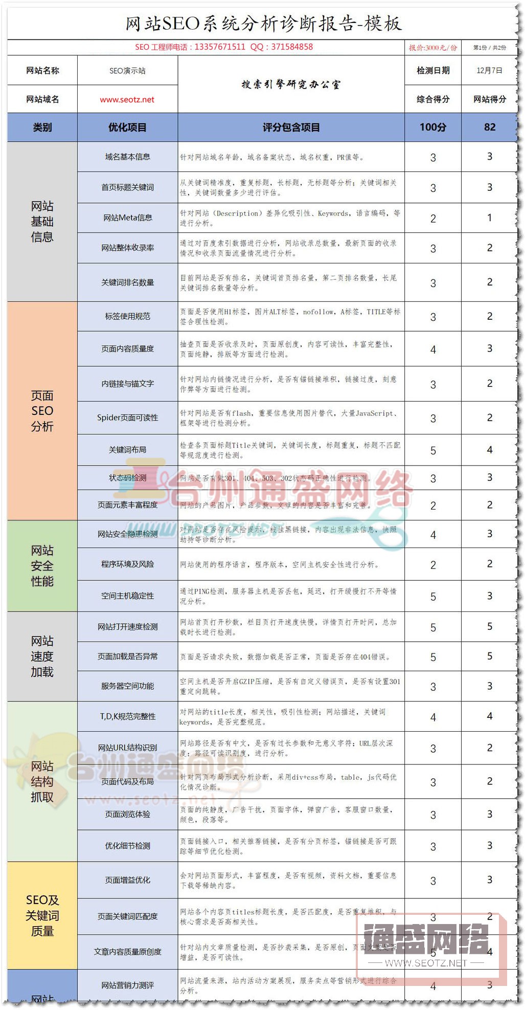 SEO優化方案