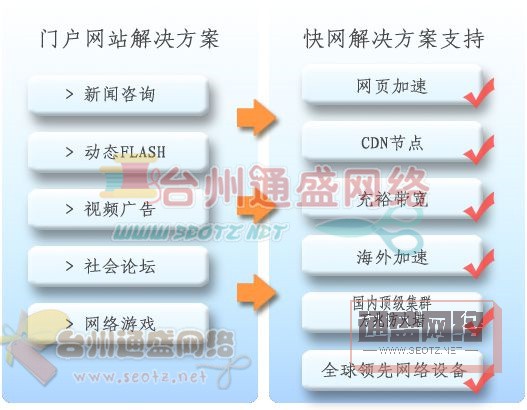 大型網站優化的重要性以及優化技巧